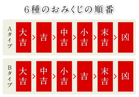 吉凶未分末大吉|意外と知らないおみくじの順位！待ち人の意味は？凶は持ち帰る。